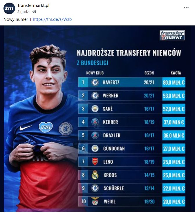 NAJDROŻSZE TRANSFERY Niemców z Bundesligi w historii!